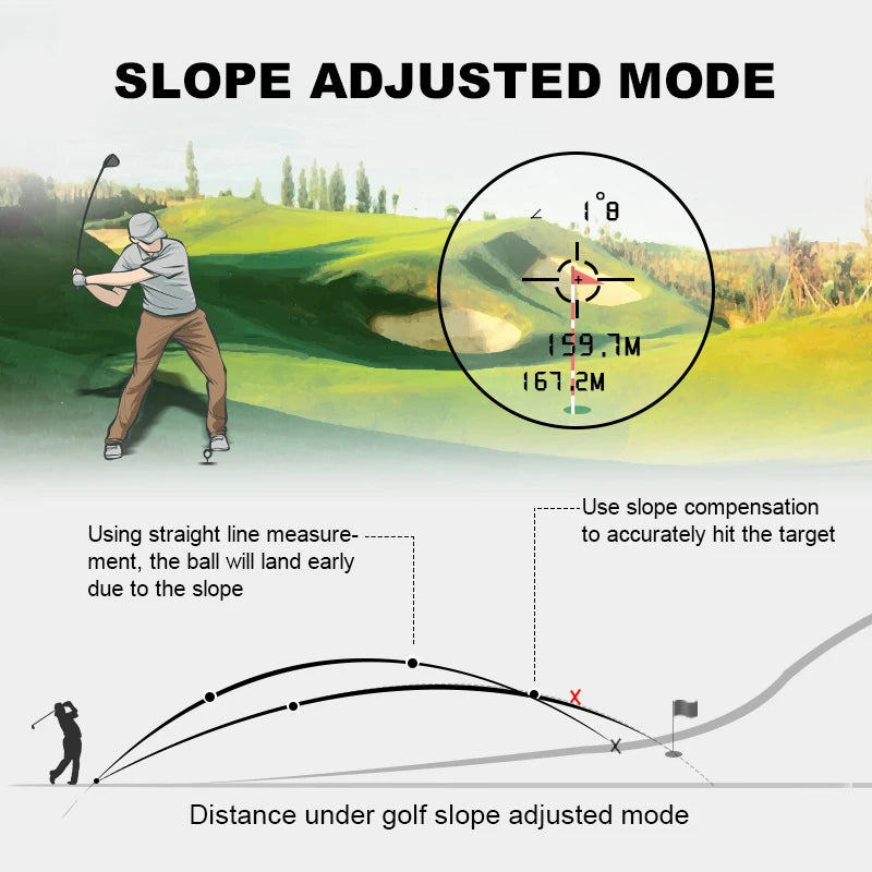 Golf Laser Rangefinder Display USB Rechargeable with Slope Compensation For Golf